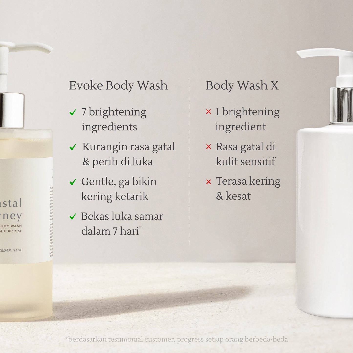 Coastal Journey Bodywash | Sabun Mandi/Sabun Koreng/Luka Kering/Gatal/Kulit Sensitif (300ml)