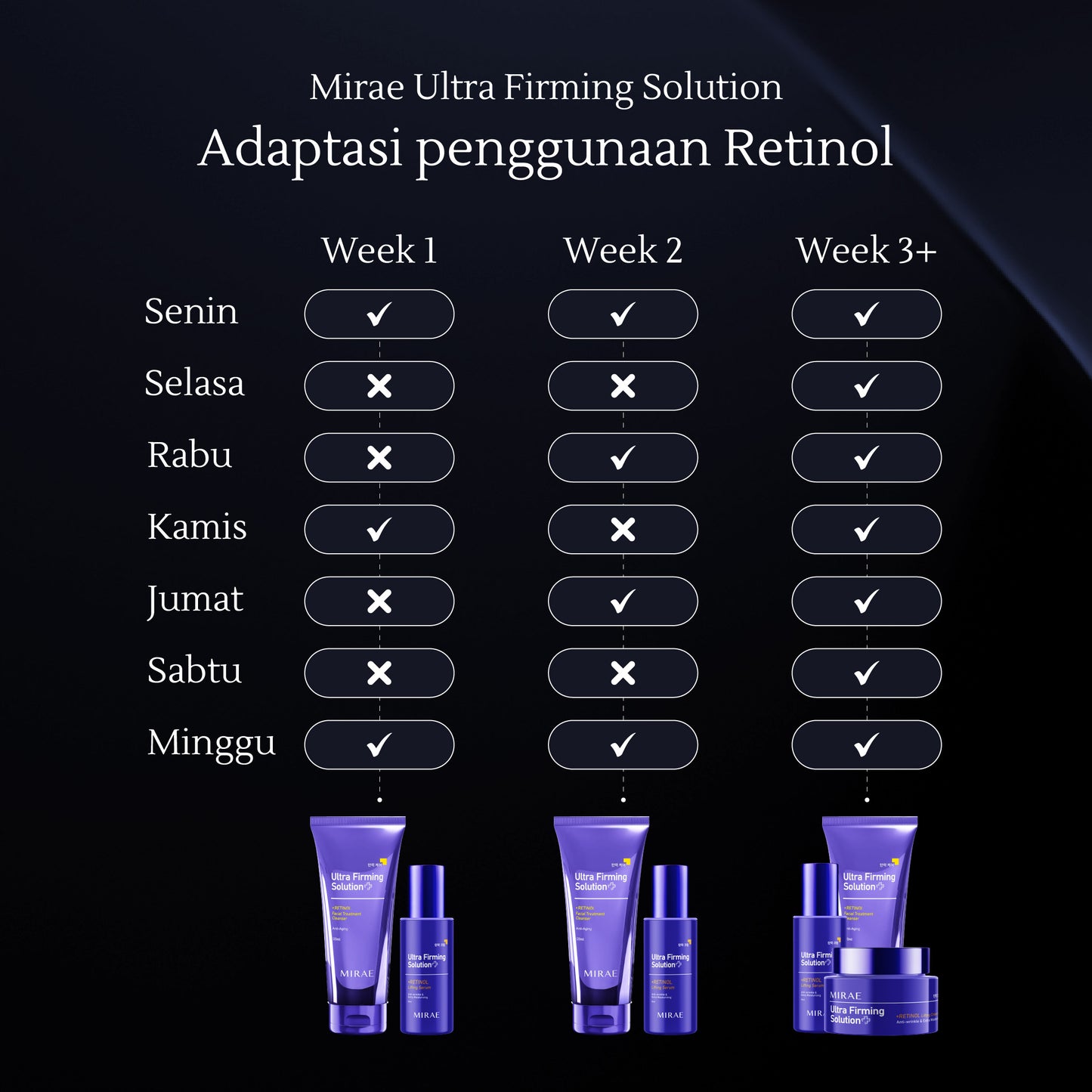 Retinol Lifting Cream 50ml | Kulit Kusam | Anti Aging | Kulit Kendur | Melembabkan Wajah | Ultra Firming Solution | Retinol Cream