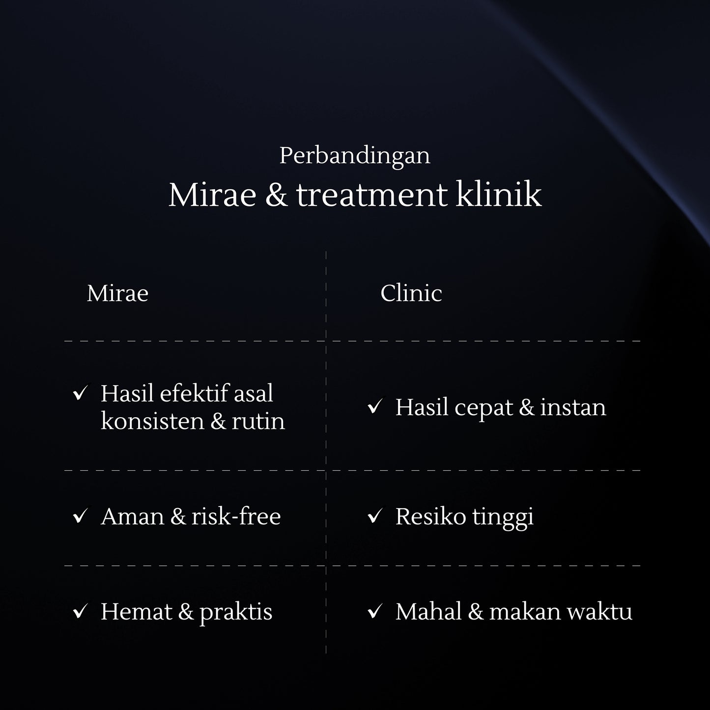 Facial Sonic Cleansing Device | Pembersih Wajah | Pembersih Wajah Elektrik | Jerawat | Kulit Kusam | Kulit Kendur | Komedo | Bekas Jerawat | Bruntusan | Deep Cleansing | Pembersih Wajah Silikon Tahan Air | Alat Pembersih Wajah