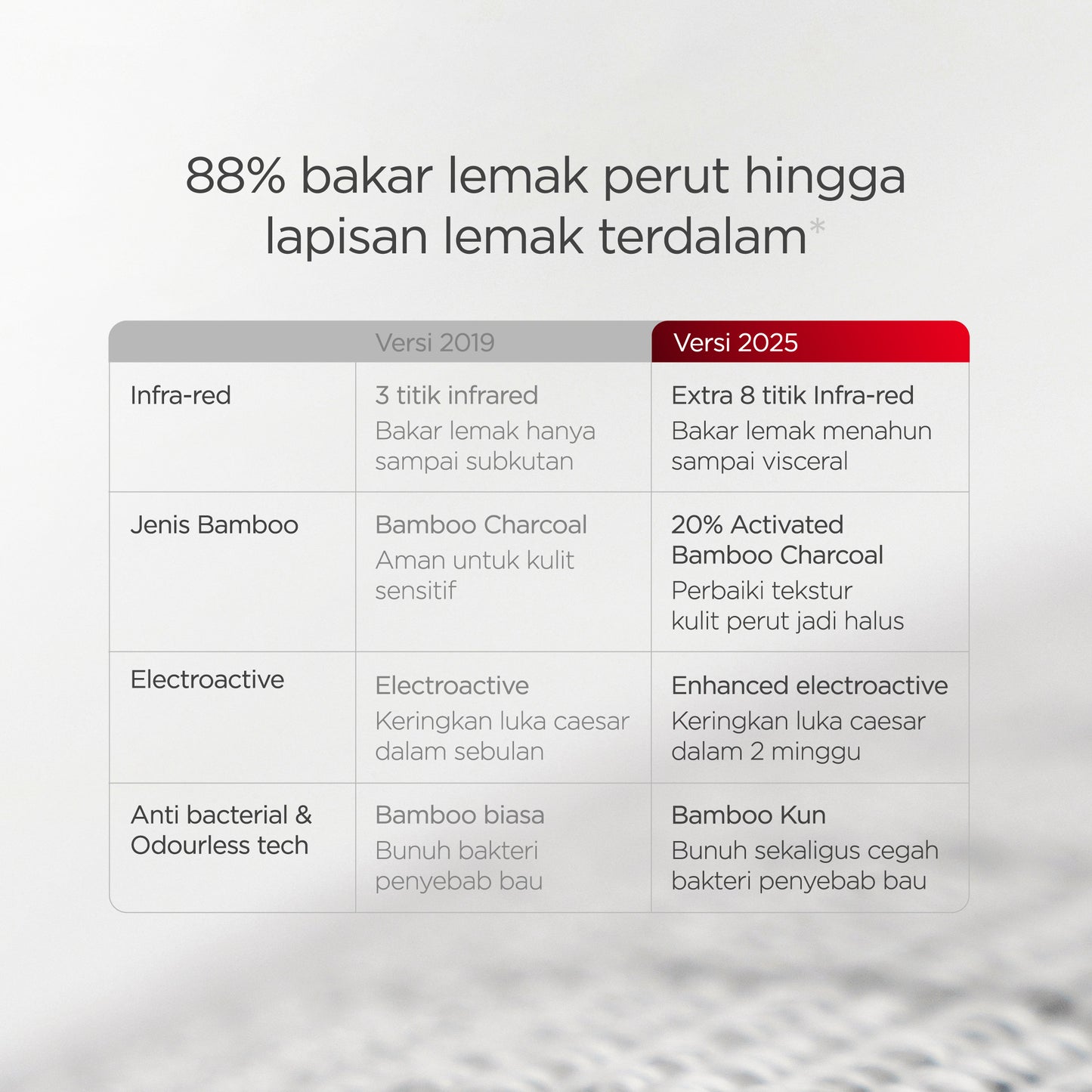 Mamaway Korset Pasca Melahirkan Pelangsing / FAST SLIM Antibakteri & Aman untuk Caesar Nano Bamboo