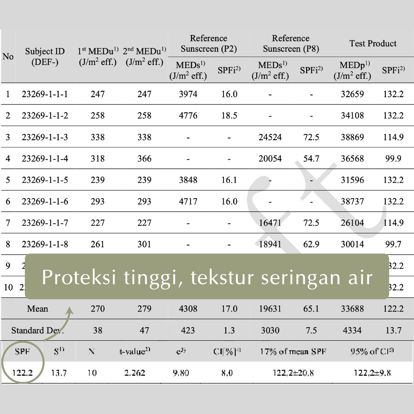 5X Hyaluronic Moisture Serum Sunscreen SPF 50 PA++++ | 5X Hyaluronic Acid | Dustress Out Tech | 3 Antioxidants | Melindungi Wajah Dari Sinar UV | Skin Barrier (Copy)