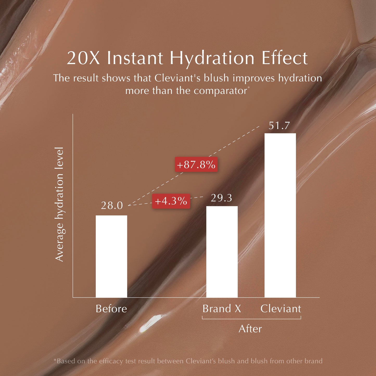 NEW Contour - Lasting Serum Sculpt Contour  |  2 in 1 Aplikator Brush | Face Contour | Seamless Liquid Contour | Hasil Natural | Bronzer