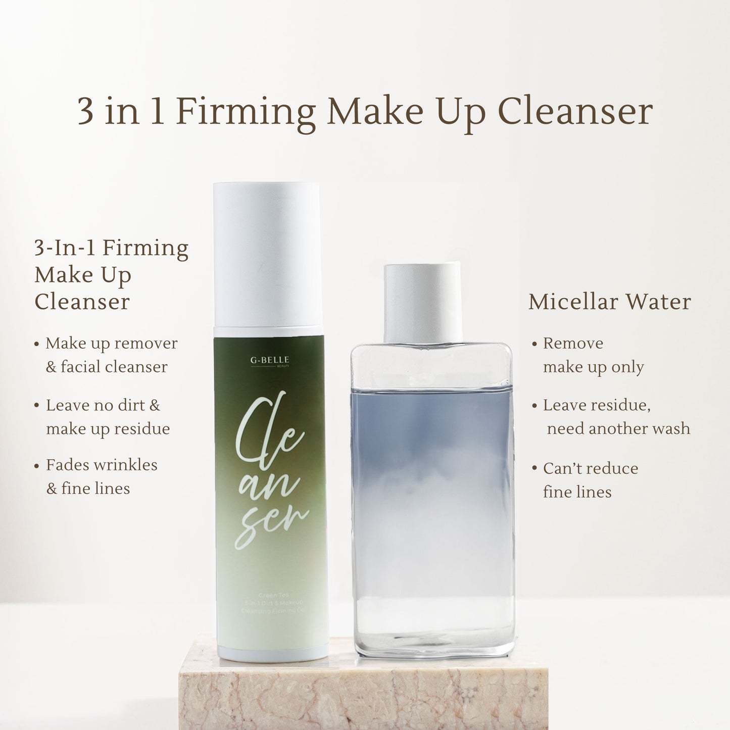 Face wash 3 in 1 Green Tea Cleansing Gel - 120 ml | Facial Wash | Pembersih makeup waterproof tanpa residu | Kulit kering sensitif | Kerutan | Garis halus | Muka tirus | Kulit kendur | Firming effect | Niacinamide | Glutathione | Vitam